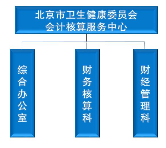 新组织架构.jpg
